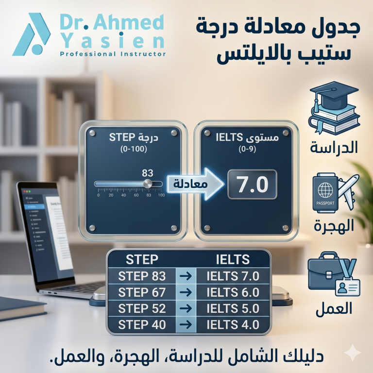 جدول معادلة درجة ستيب بالايلتس