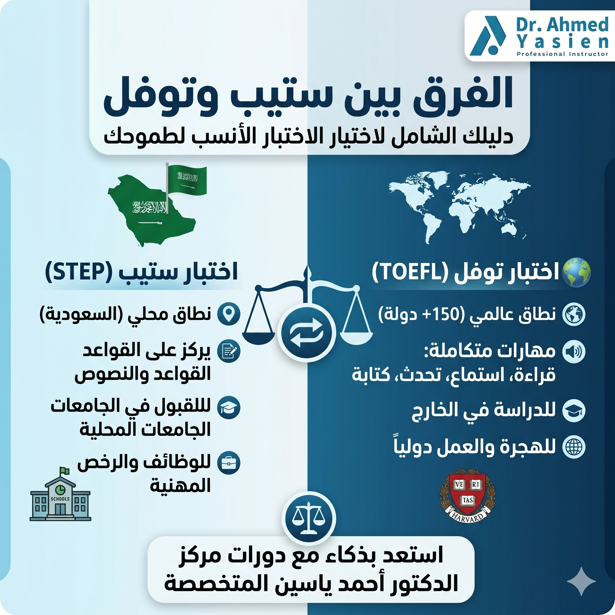 الفرق بين ستيب وتوفل